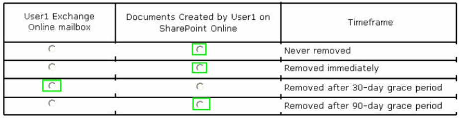 70-346 dumps