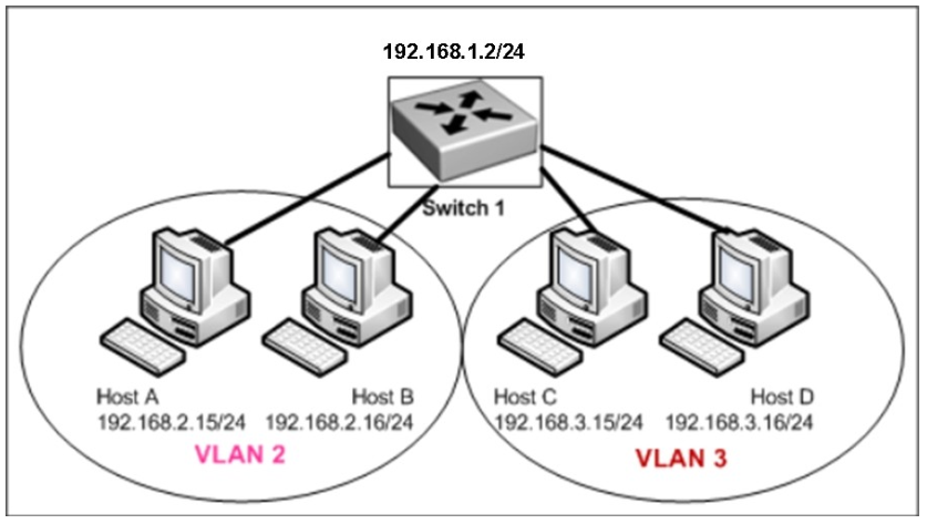 100-105 dumps