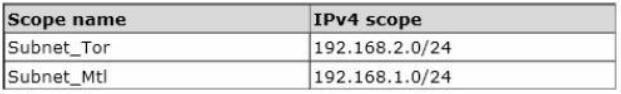 70-410 dumps