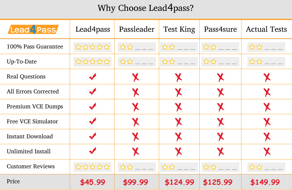 lead4pass 98-365 dumps