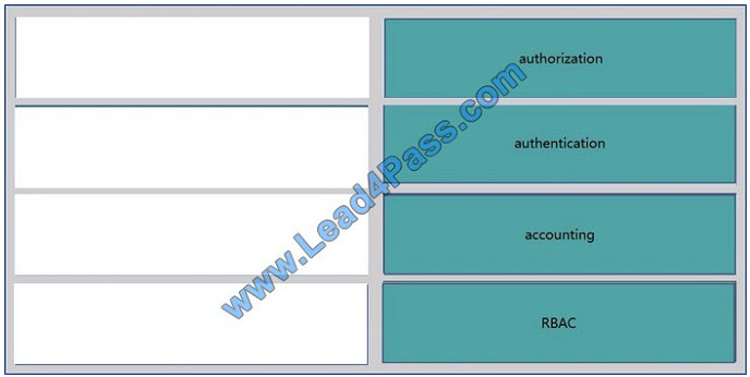 lead4pass 200-150 exam question q8-1