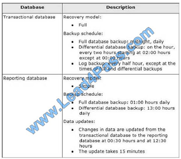 lead4pass 70-462 exam question q12