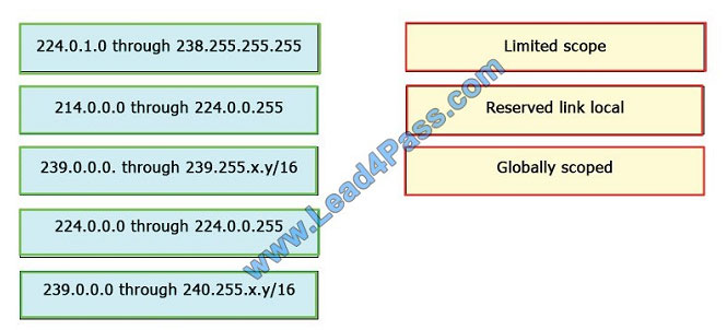 lead4pass 300-370 exam question q12