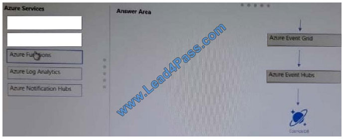 lead4pass az-103 exam question q4-1