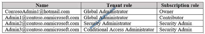 lead4pass az-103 exam question q7