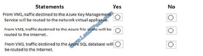 lead4pass az-103 exam question q8-1