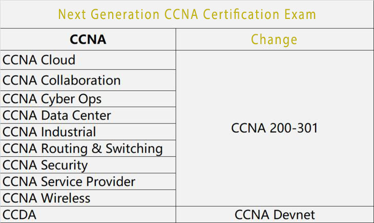 lead4pass cisco ccna 2020