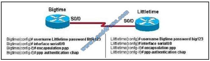 lead4pass 200-125 exam question q6