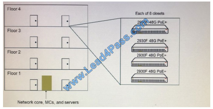 lead4pass HPE6-A47 exam question q5