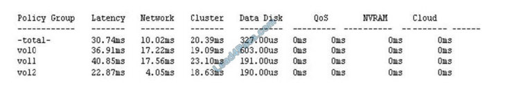 newxpass ns0-193 exam questions q2