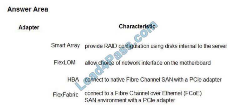 HPE0-G03 Exam Fragen