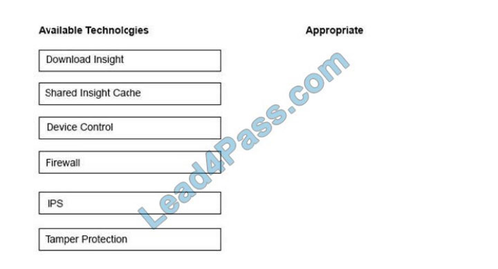 lead4pass 250-428 practice test q9