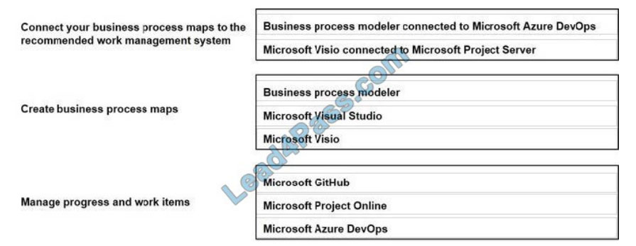 [2021.1] lead4pass mb-300 exam question q1