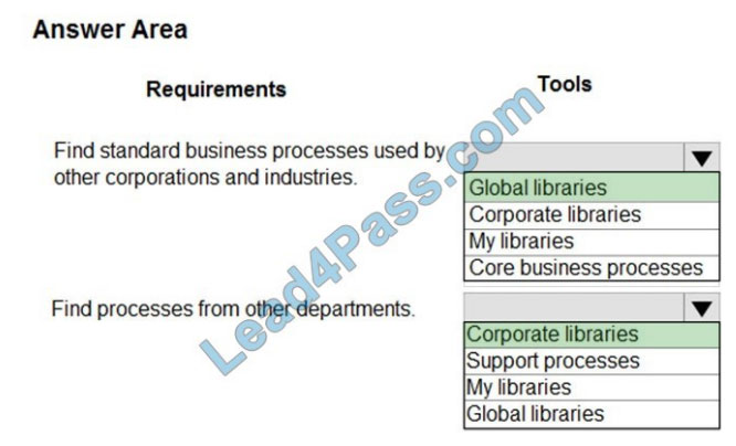 [2021.1] lead4pass mb-300 exam question q12-1