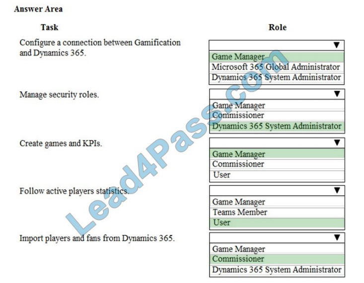 [2021.1] lead4pass mb-300 exam questions q4-1