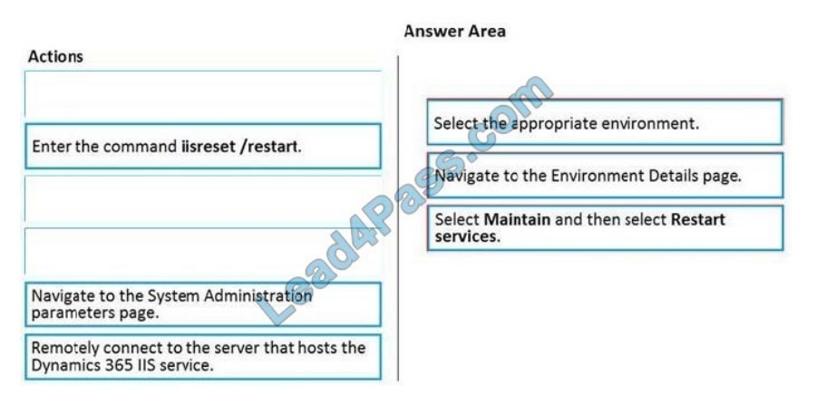 [2021.1] lead4pass mb-300 exam question q6-1