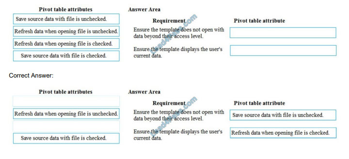 [2021.1] lead4pass mb-300 exam questions q7