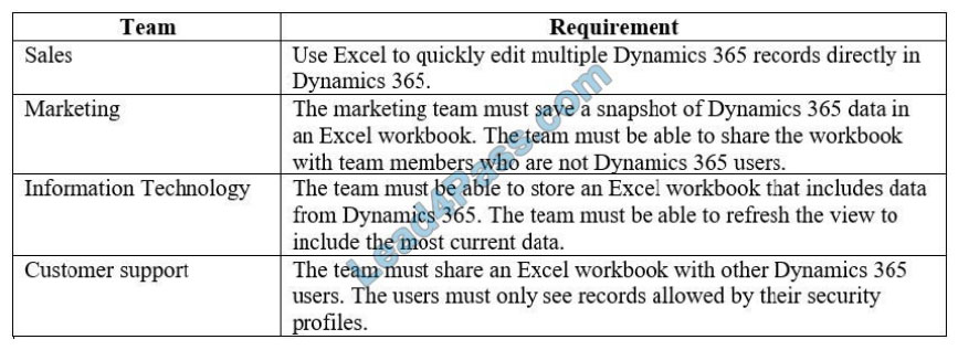 [2021.1] lead4pass mb-300 exam questions q8-2