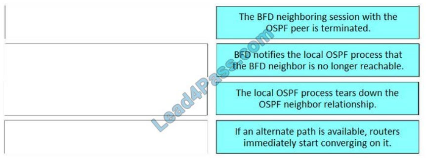 cisco ccnp 300-610 free dumps q2-1