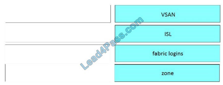 cisco ccnp 300-610 free dumps q7-1