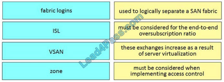 cisco ccnp 300-610 free dumps q7