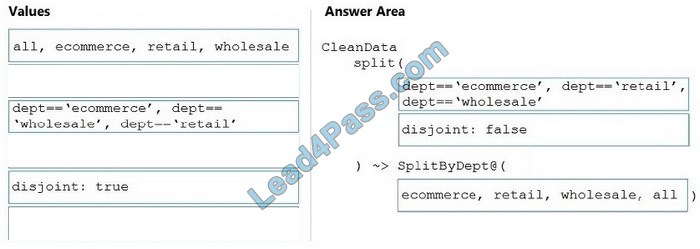 dp-203 questions 12-1