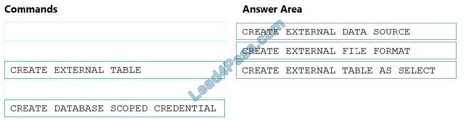 dp-203 questions 6-1