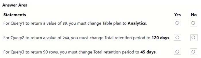 sc-200 free practice questions 4-2