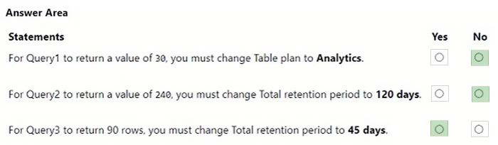 sc-200 free practice questions 4-3