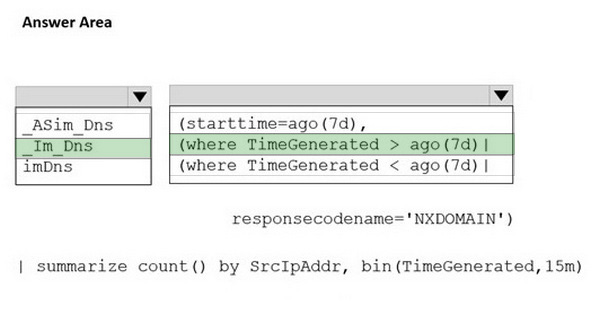 sc-200 free practice questions 5-1
